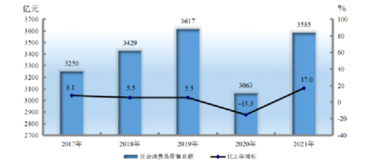 新疆紡織業(yè)零售市場(chǎng)2021年發(fā)展態(tài)勢(shì) 穩(wěn)固增長(zhǎng)與結(jié)構(gòu)優(yōu)化并進(jìn)