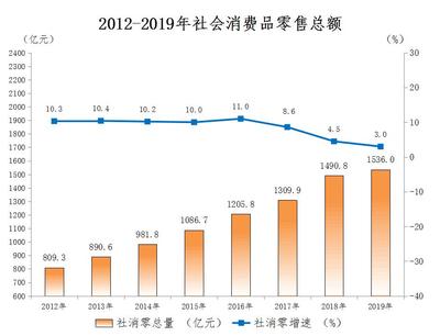 中山市紡織品及針織品零售市場(chǎng)動(dòng)態(tài)及消費(fèi)趨勢(shì)分析