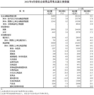 數(shù)讀消費(fèi)新趨勢(shì) 前8月服裝鞋帽針紡類零售額同比增長(zhǎng)24.8%，紡織品及針織品市場(chǎng)活力凸顯