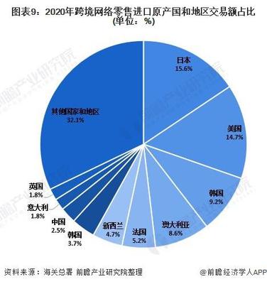 深度分析！2021年中國(guó)網(wǎng)絡(luò)零售市場(chǎng)發(fā)展現(xiàn)狀分析 網(wǎng)絡(luò)零售市場(chǎng)保持快速增長(zhǎng)，紡織品及針織品零售領(lǐng)跑