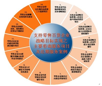 財務管理顧問_環宇立信(在線咨詢)_武昌財務管理顧問