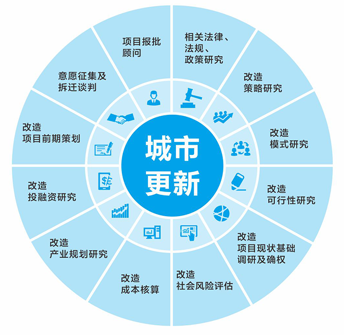 廣東城安城市建設管理有限公司_企業(yè)財稅咨詢服務_廣東三瑞集團