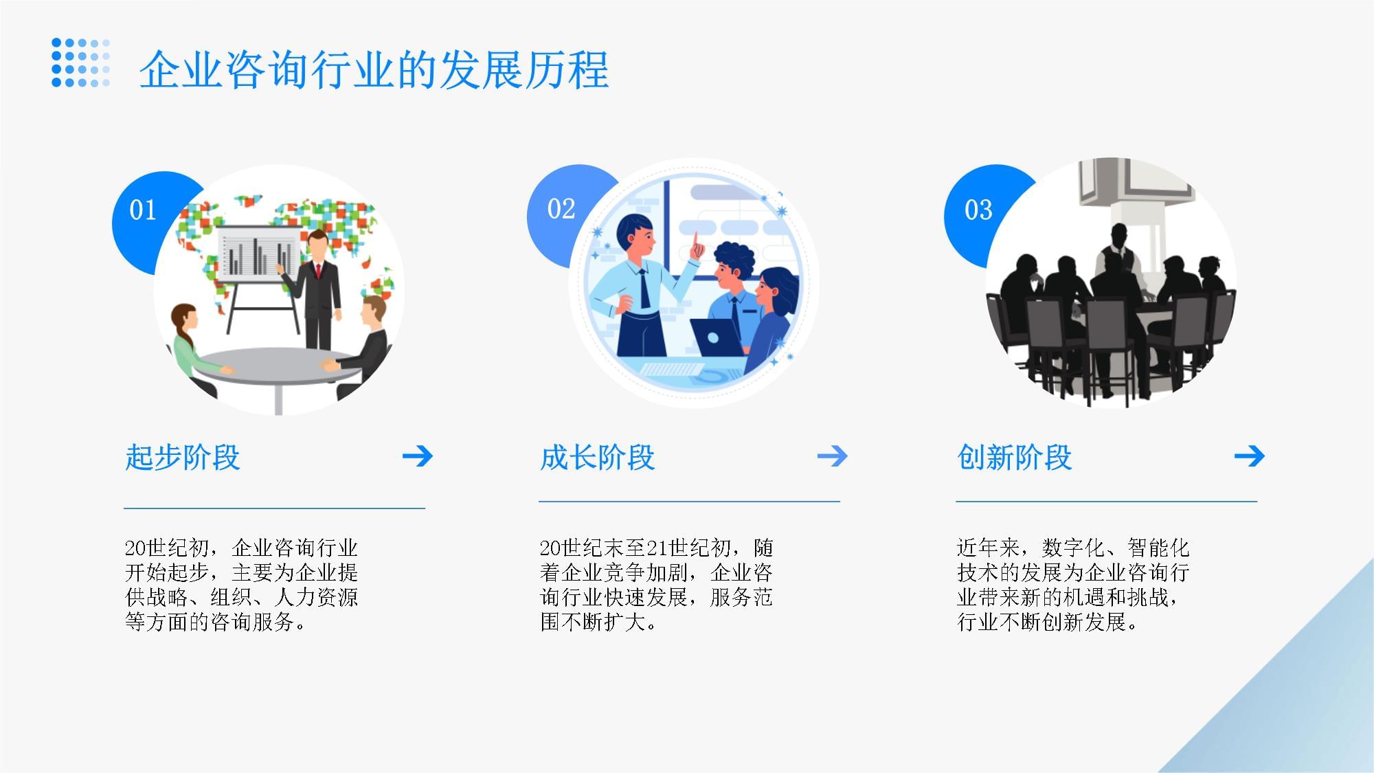 企業(yè)咨詢行業(yè)2024年財(cái)務(wù)管理策略