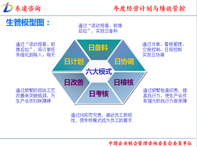 企業(yè)究竟需要什么樣的管理咨詢(xún)？